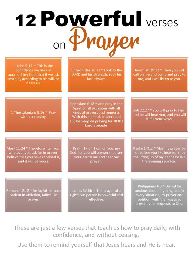 Powerful verses on Prayer