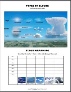 SIMPLE UNIT STUDY ON CLOUDS - FREE Printable - Bloggy Momma